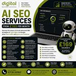 Digital Business Solutions